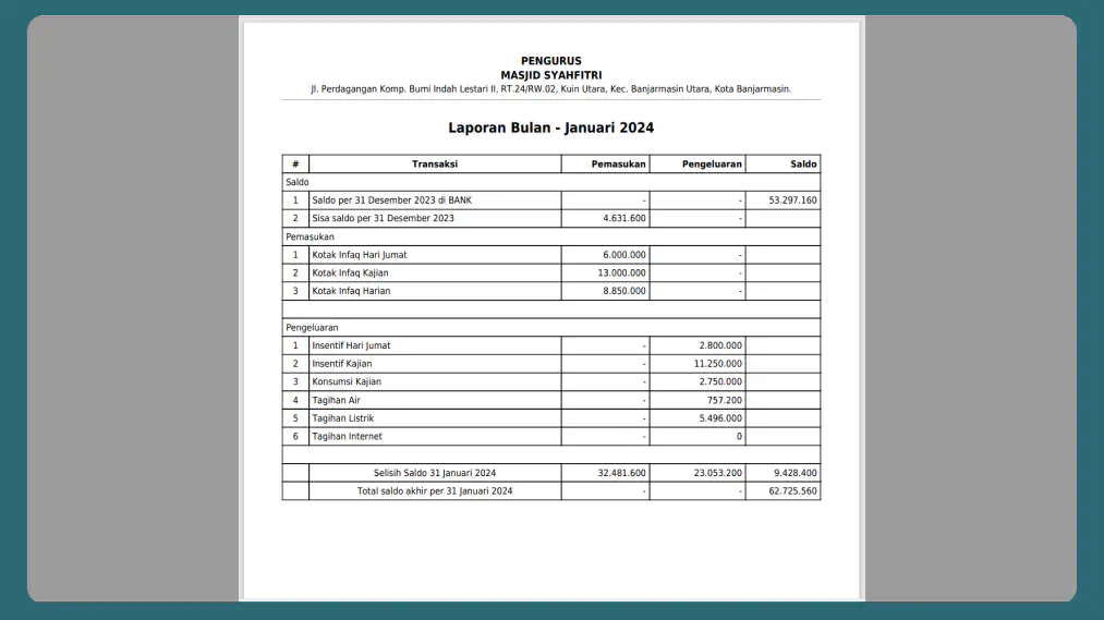 Laporan Per Bulan