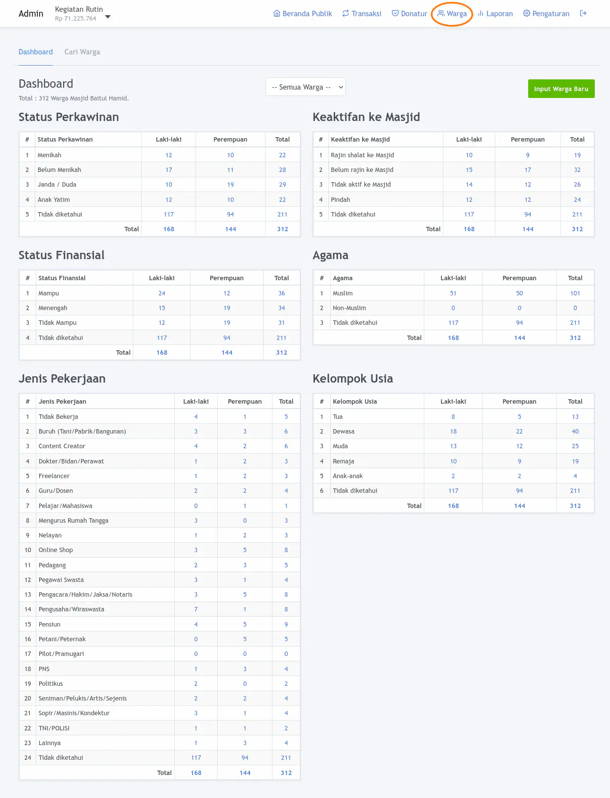 Dashboard Statistik Warga