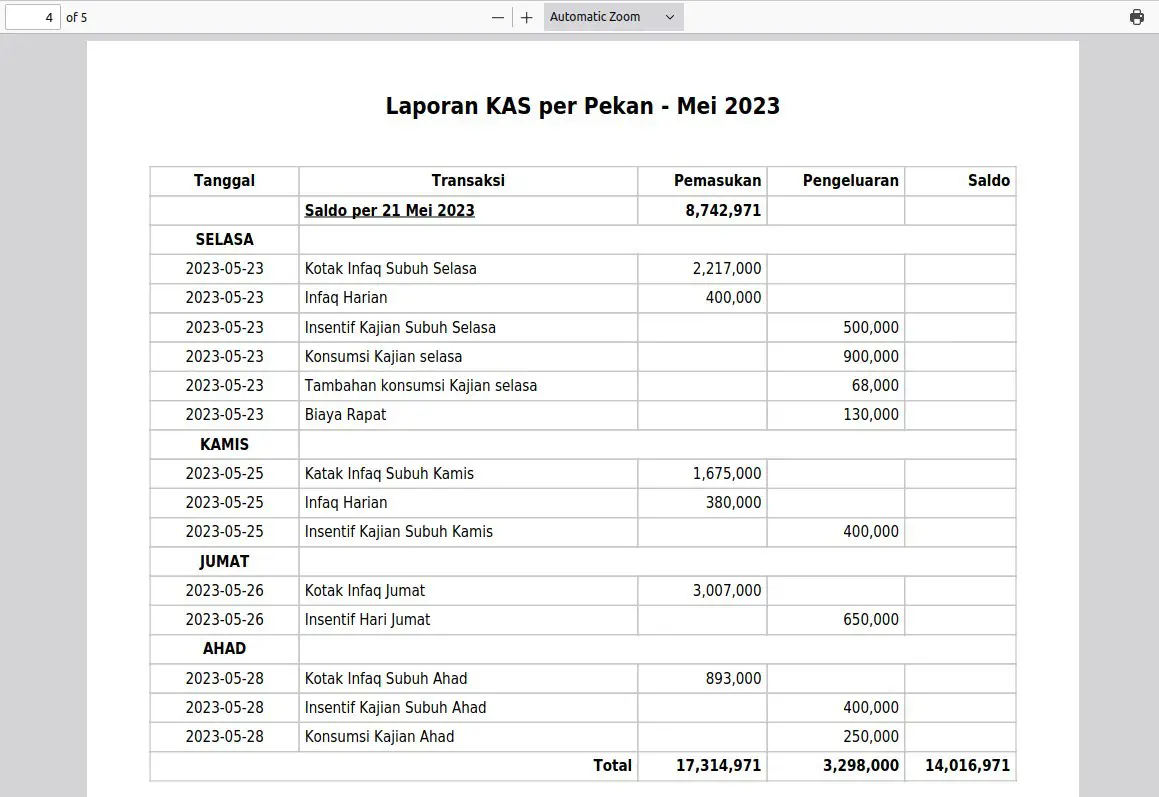 Laporan per Pekan PDF